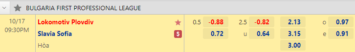 Nhận định bóng đá Lokomotiv Plovdiv vs Slavia Sofia, 21h30 ngày 17/10: VĐQG Bulgaria
