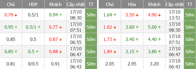 Nhận định bóng đá Viettel vs Hoàng Anh Gia Lai, 19h15 ngày 18/10: V-League