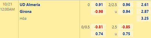 Nhận định bóng đá Almeria vs Girona, 00h00 ngày 21/10: VĐQG Tây Ban Nha