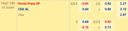 Nhận định bóng đá Ponte Preta vs CSA AL, 07h30 ngày 21/10: Hạng 2 Brazil