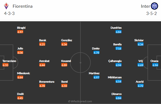 Nhận định bóng đá Fiorentina vs Inter Milan, 1h45 ngày 23/10: VĐQG Italia