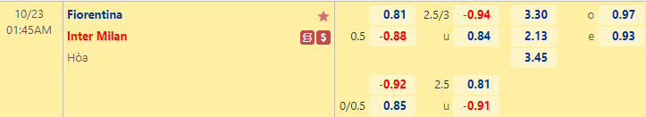 Nhận định bóng đá Fiorentina vs Inter Milan, 1h45 ngày 23/10: VĐQG Italia