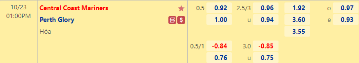 Nhận định bóng đá Central Coast Mariners vs Perth Glory, 13h00 ngày 23/10: VĐQG Úc