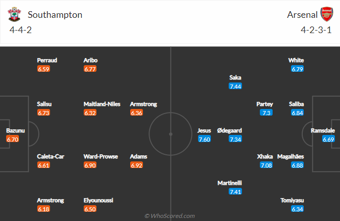 Nhận định bóng đá Southampton vs Arsenal, 20h00 ngày 23/10: Ngoại hạng Anh