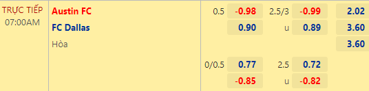 Nhận định bóng đá Austin vs FC Dallas, 07h00 ngày 24/10: Nhà nghề Mỹ