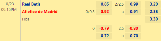 Nhận định bóng đá Real Betis vs Atletico Madrid, 21h15 ngày 23/10: VĐQG Tây Ban Nha