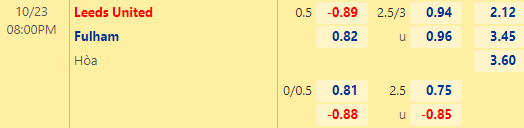 Nhận định bóng đá Leeds United vs Fulham, 20h00 ngày 23/10: Ngoại hạng Anh