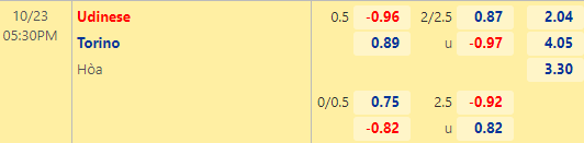 Nhận định bóng đá Udinese vs Torino, 17h30 ngày 23/10: VĐQG Italia