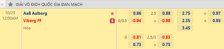 Nhận định bóng đá AaB Aalborg vs Viborg, 0h00 ngày 25/10: VDQG Đan Mạch