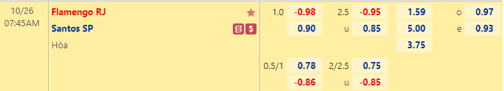 Nhận định bóng đá Flamengo vs Santos, 7h45 ngày 26/10: VĐQG Brazil