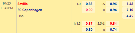 Nhận định bóng đá Sevilla vs FC Copenhagen, 23h45 ngày 25/10: UEFA Champions League