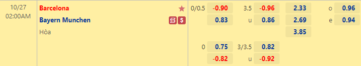 Nhận định bóng đá Barcelona vs Bayern Munich, 2h00 ngày 27/10: Cúp C1 châu Âu