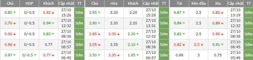 Nhận định bóng đá Sài Gòn vs Hải Phòng, 19h15 ngày 28/10: V-League