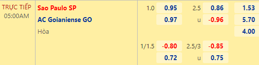 Nhận định bóng đá Sao Paulo vs AC Goianiense, 05h00 ngày 28/10: VĐQG Brazil