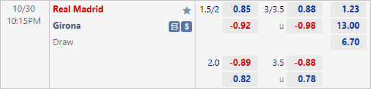 Nhận định bóng đá Real Madrid vs Girona, 22h15 ngày 30/10: VĐQG Tây Ban Nha
