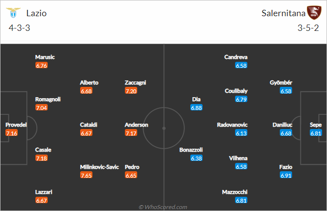 Nhận định bóng đá Lazio vs Salernitana, 00h00 ngày 31/10: VĐQG Italia
