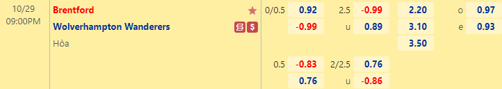 Nhận định bóng đá Brentford vs Wolves, 21h00 ngày 29/10: Ngoại hạng Anh