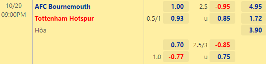 Nhận định bóng đá Bournemouth vs Tottenham, 21h00 ngày 29/10: Ngoại hạng Anh