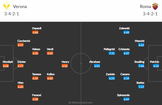Nhận định bóng đá Verona vs AS Roma, 0h30 ngày 1/11: VĐQG Italia