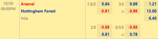 Nhận định bóng đá Arsenal vs Nottingham Forest, 21h00 ngày 30/10: Ngoại hạng Anh