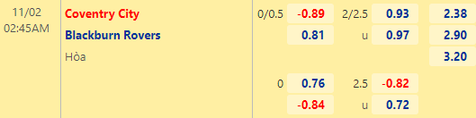 Nhận định bóng đá Coventry City vs Blackburn Rovers, 02h45 ngày 02/11: Hạng nhất Anh