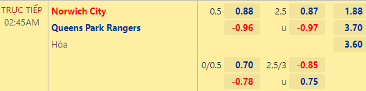 Nhận định bóng đá Norwich City vs QPR, 02h45 ngày 03/11: Hạng nhất Anh