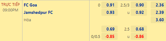 Nhận định bóng đá FC Goa vs Jamshedpur, 21h00 ngày 03/11: Indian Super League