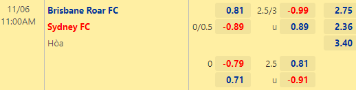 Nhận định bóng đá Brisbane Roar vs Sydney FC, 11h00 ngày 06/11: VĐQG Australia