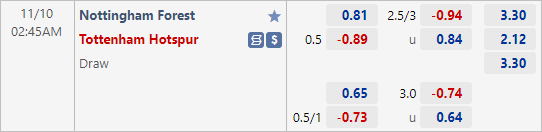 Nhận định bóng đá Nottingham Forest vs Tottenham, 02h45 ngày 10/11: Cúp Liên đoàn Anh