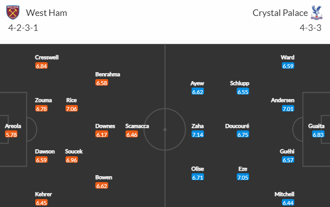 Nhận định bóng đá West Ham vs Crystal Palace, 21h00 ngày 06/11: Ngoại hạng Anh