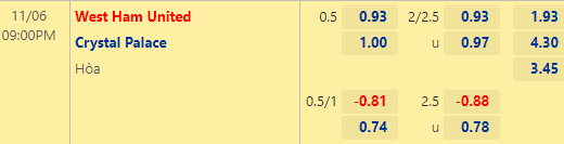 Nhận định bóng đá West Ham vs Crystal Palace, 21h00 ngày 06/11: Ngoại hạng Anh