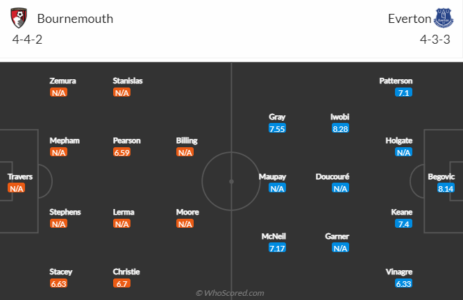 Nhận định bóng đá Bournemouth vs Everton, 2h45 ngày 9/11: Cúp Liên đoàn Anh