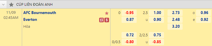 Nhận định bóng đá Bournemouth vs Everton, 2h45 ngày 9/11: Cúp Liên đoàn Anh