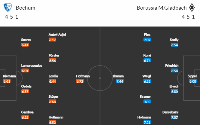 Nhận định bóng đá Bochum vs Monchengladbach, 02h30 ngày 09/11: VĐQG Đức