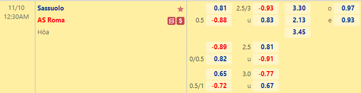 Nhận định bóng đá Sassuolo vs AS Roma, 0h30 ngày 10/11: VĐQG Italia