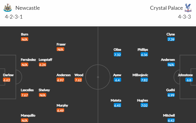 Nhận định bóng đá Newcastle vs Crystal Palace, 02h45 ngày 10/11: Cúp LĐ Anh