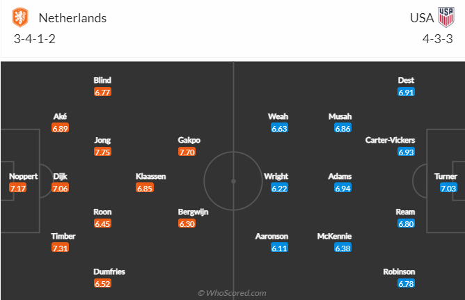 Nhận định kèo hiệp 1 Hà Lan vs Mỹ, 22h00 ngày 3/12: World Cup 2022