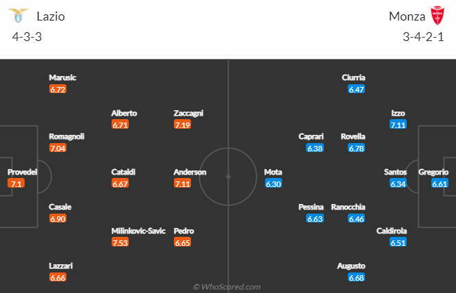 Nhận định bóng đá Lazio vs Monza, 2h45 ngày 11/11: VĐQG Italia