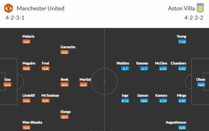 Nhận định bóng đá Man Utd vs Aston Villa, 03h00 ngày 11/11: Cúp LĐ Anh