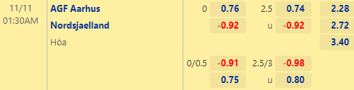 Nhận định bóng đá AGF Aarhus vs Nordsjaelland, 01h30 ngày 11/11: Cúp QG Đan Mạch
