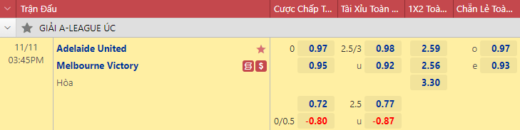 Nhận định bóng đá Adelaide United vs Melbourne Victory, 15h45 ngày 11/11: VĐQG Úc