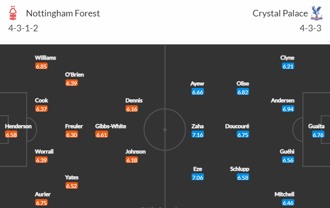 Nhận định bóng đá Nottingham Forest vs Crystal Palace, 22h00 ngày 12/11: Ngoại hạng Anh