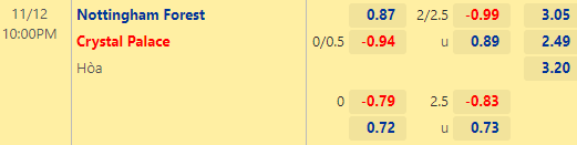 Nhận định bóng đá Nottingham Forest vs Crystal Palace, 22h00 ngày 12/11: Ngoại hạng Anh