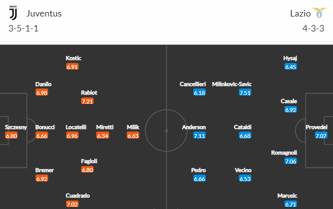 Nhận định bóng đá Juventus vs Lazio, 02h45 ngày 14/11: VĐQG Italia