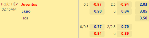 Nhận định bóng đá Juventus vs Lazio, 02h45 ngày 14/11: VĐQG Italia