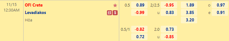 Nhận định bóng đá OFI Crete vs Levadiakos, 0h30 ngày 15/11: VĐQG Hy Lạp