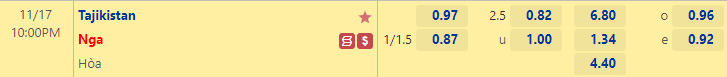Nhận định bóng đá Tajikistan vs Nga, 22h00 ngày 17/11: Giao hữu