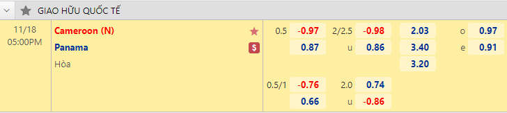 Nhận định bóng đá Cameroon vs Panama, 17h00 ngày 18/11: Giao hữu