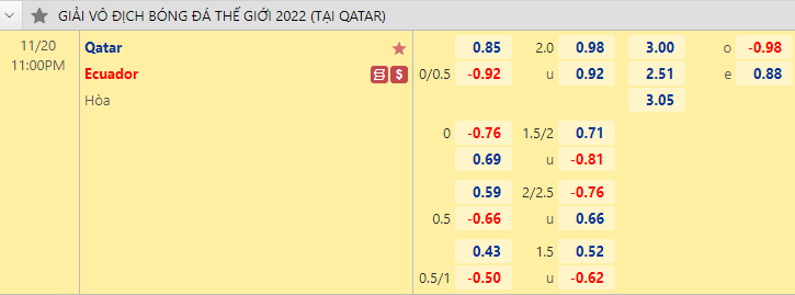 Nhận định kèo châu Á trận Qatar vs Ecuador, 23h00 ngày 20/11: World Cup 2022