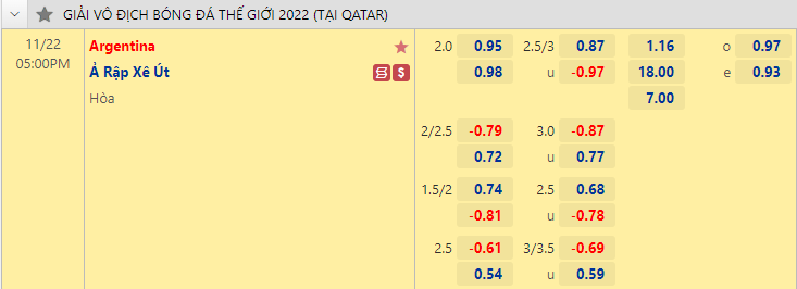 Nhận định tài xỉu, phạt góc trận Argentina vs Saudi Arabia, 17h00 ngày 22/11: World Cup 2022